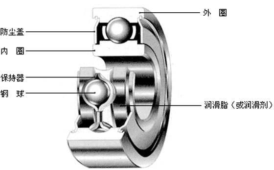 滾動軸承_怎樣清洗電動機(jī)滾動軸承